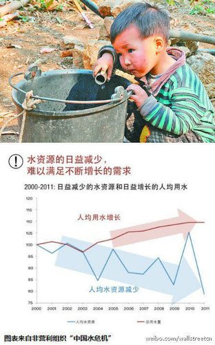 【高新教育】 节约水资源,保护环境——九峰镇小精灵幼儿园