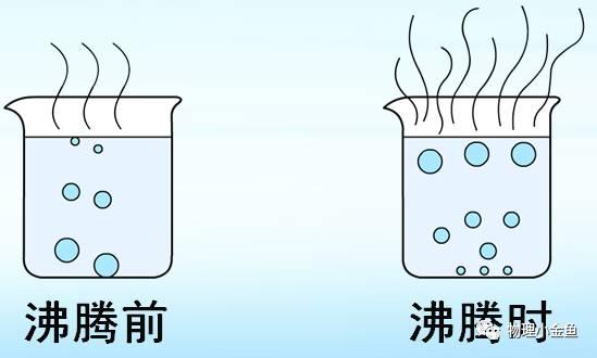(4)水沸腾前气泡变化情况 _上升时由大变小______水沸腾时气泡变化