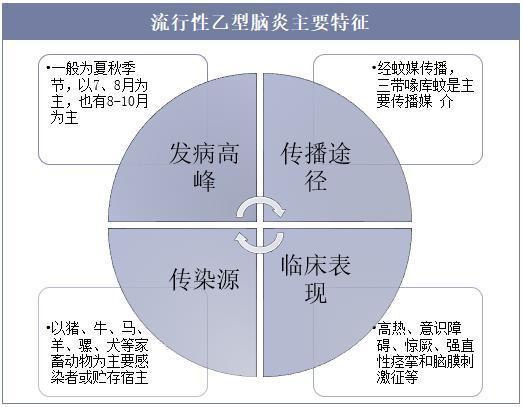 2023年中国流行性乙型脑炎主要特征,发病率,死亡率及防控措施