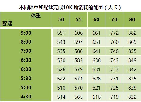 第二步:计算食物热量 关于食物热量计算,主要参考了中国疾病预防控制