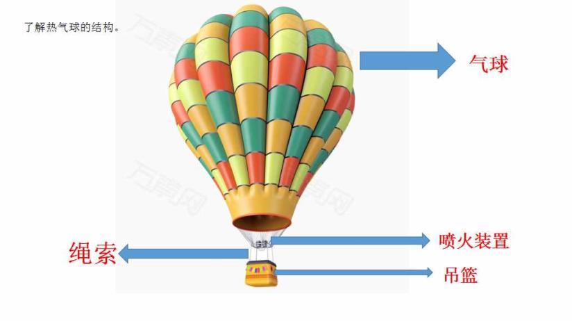 热气球上升原理热气球能升空的原因