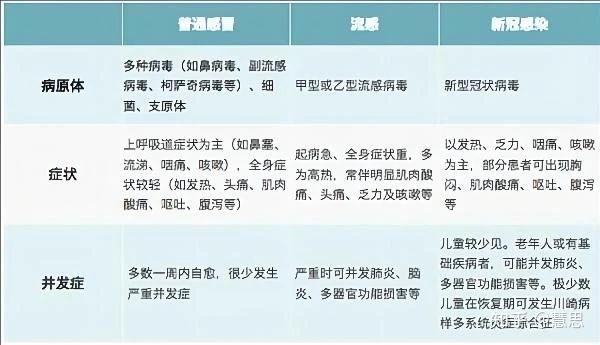 注意今年甲流有点猛杭州9岁男孩感染甲流发烧1天后急送icu肺部大片变