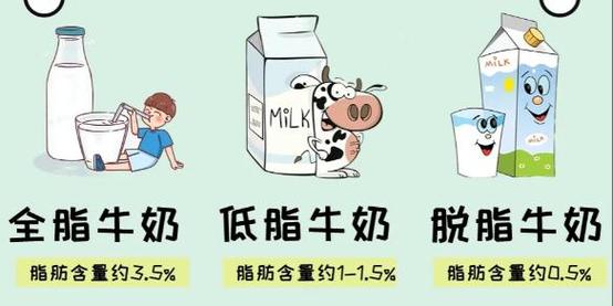 全脂牛奶和脱脂牛奶有什么区别?哪个更有营养?大家该如何选择