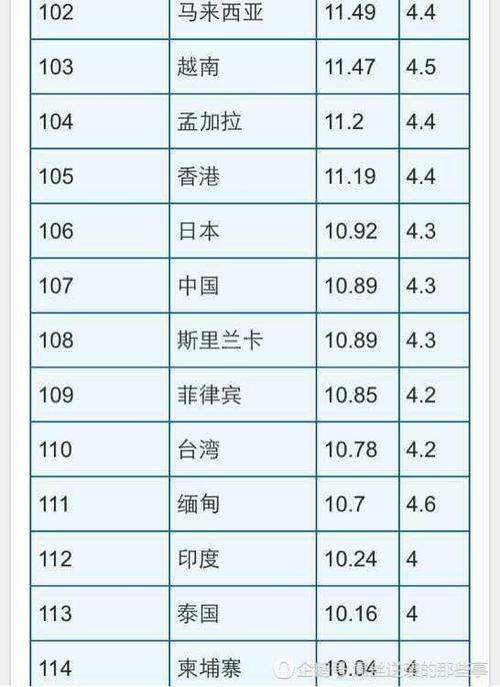全世界男人阴茎尺寸大调查中国男性丁丁平均长度10cm